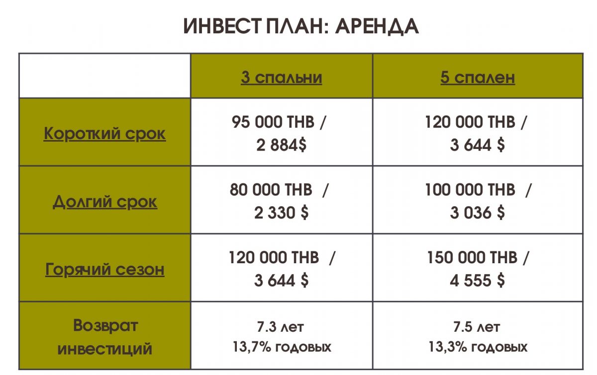 Вилла дом, остров Самуи — изображение 5